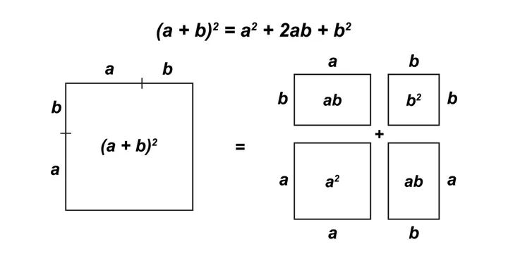 binomial square